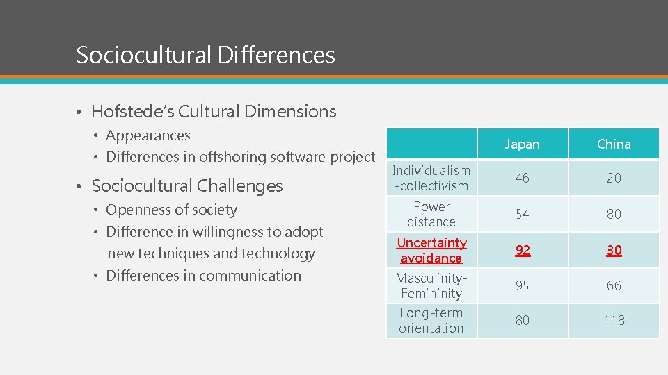 Sociocultural Differences • Hofstede’s Cultural Dimensions • Appearances • Differences in offshoring software project