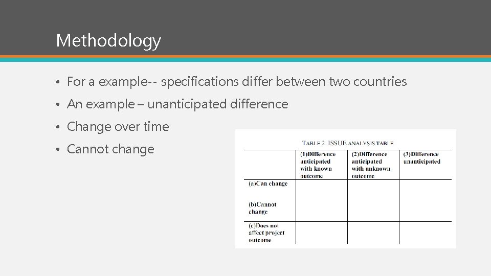 Methodology • For a example-- specifications differ between two countries • An example –