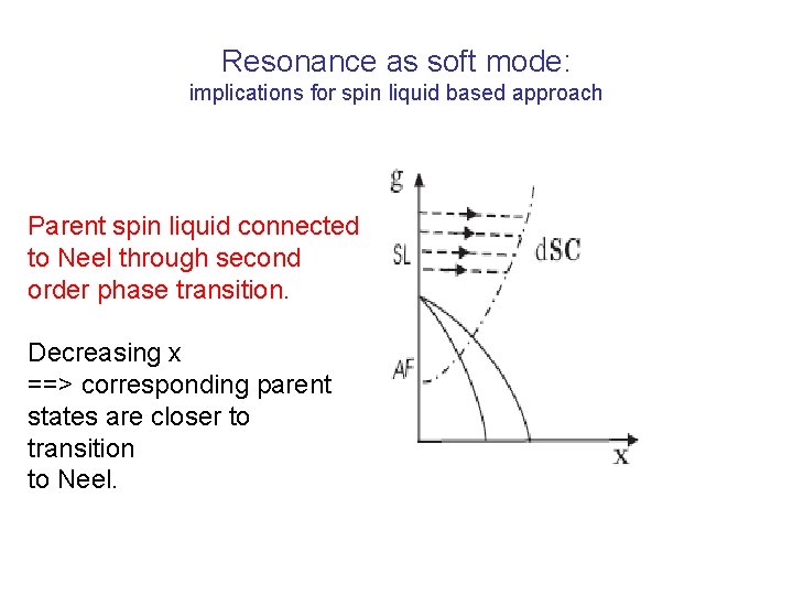 Resonance as soft mode: implications for spin liquid based approach Parent spin liquid connected