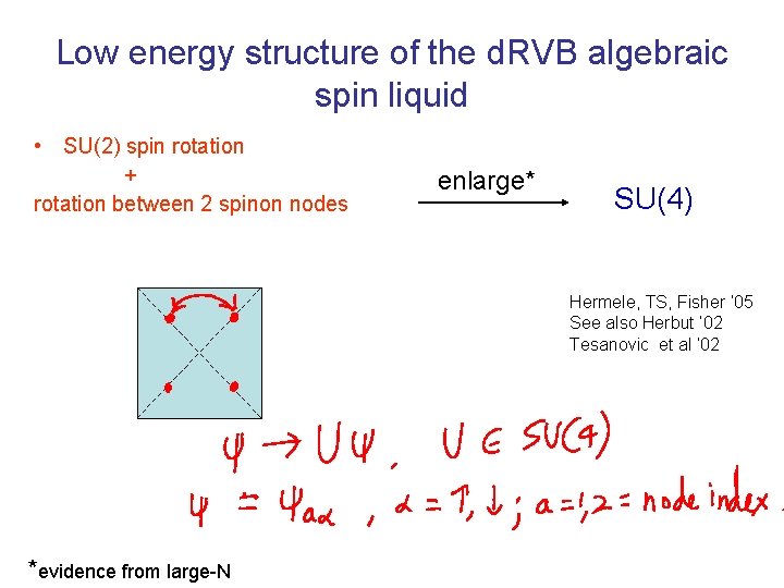 Low energy structure of the d. RVB algebraic spin liquid • SU(2) spin rotation