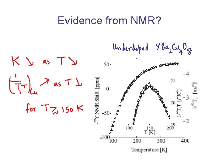 Evidence from NMR? 