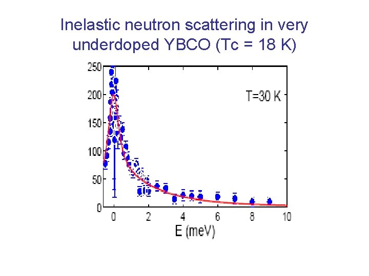 Inelastic neutron scattering in very underdoped YBCO (Tc = 18 K) 