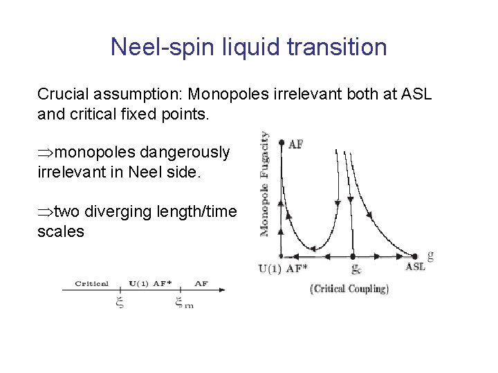 Neel-spin liquid transition Crucial assumption: Monopoles irrelevant both at ASL and critical fixed points.