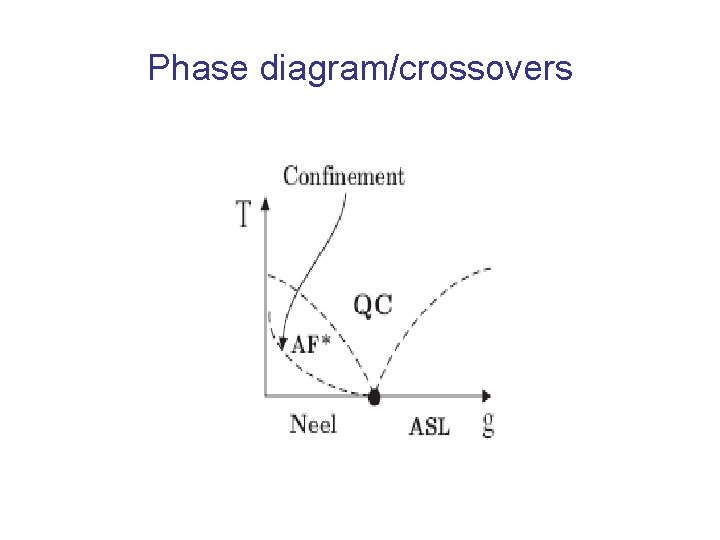 Phase diagram/crossovers 