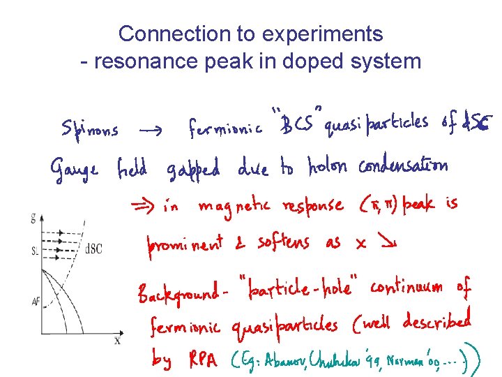 Connection to experiments - resonance peak in doped system 