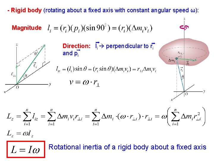 - Rigid body (rotating about a fixed axis with constant angular speed ω): Magnitude