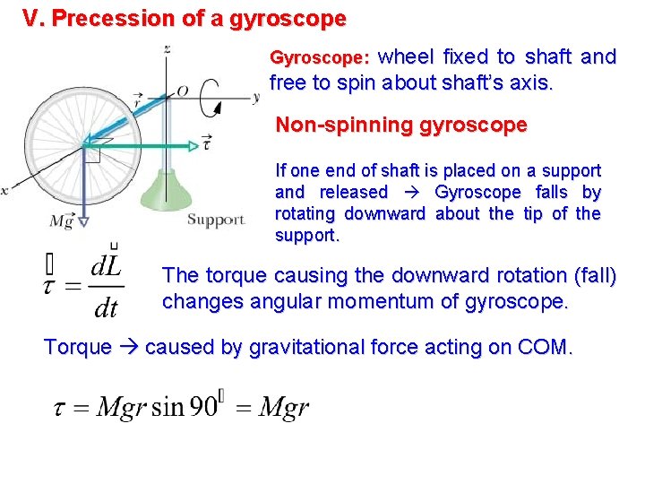 V. Precession of a gyroscope wheel fixed to shaft and free to spin about