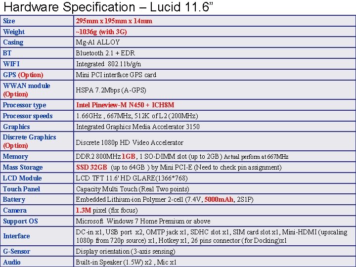 Hardware Specification – Lucid 11. 6” Size 295 mm x 14 mm Weight ~1036