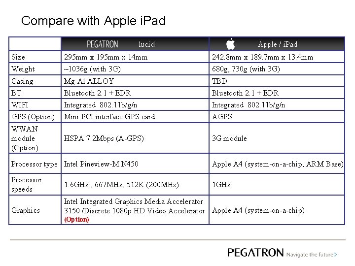 Compare with Apple i. Pad lucid 　 Apple / i. Pad Size 295 mm