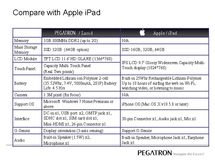 Compare with Apple i. Pad 　 / Lucid Apple / i. Pad Memory 1