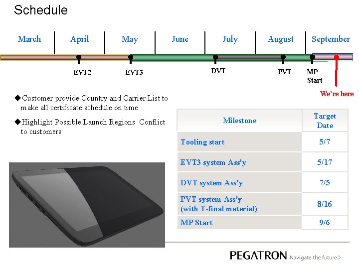 Schedule March April EVT 2 May EVT 3 June July DVT August PVT September