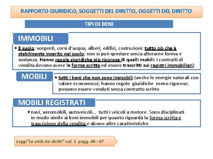 RAPPORTO GIURIDICO, SOGGETTI DEL DIRITTO, OGGETTI DEL DIRITTO TIPI DI BENI IMMOBILI • Il