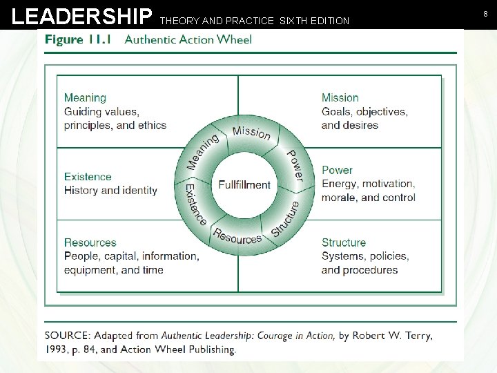 LEADERSHIP THEORY AND PRACTICE SIXTH EDITION Northouse - Leadership Theory and Practice, Sixth Edition