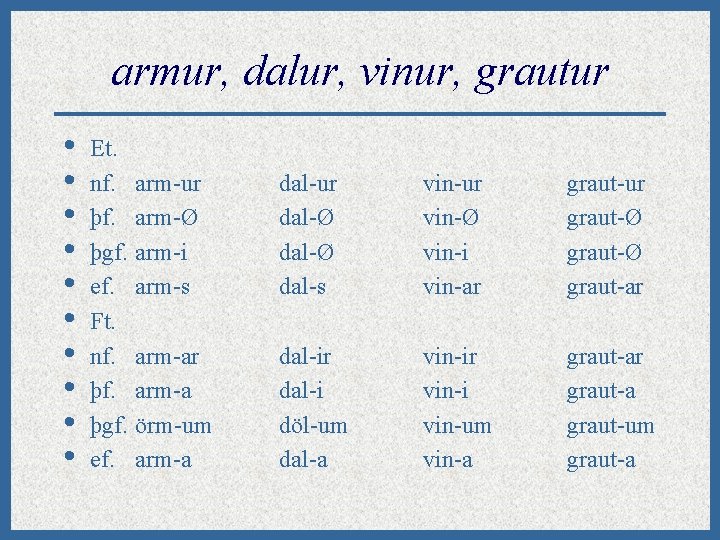 armur, dalur, vinur, grautur • • • Et. nf. arm-ur þf. arm-Ø þgf. arm-i