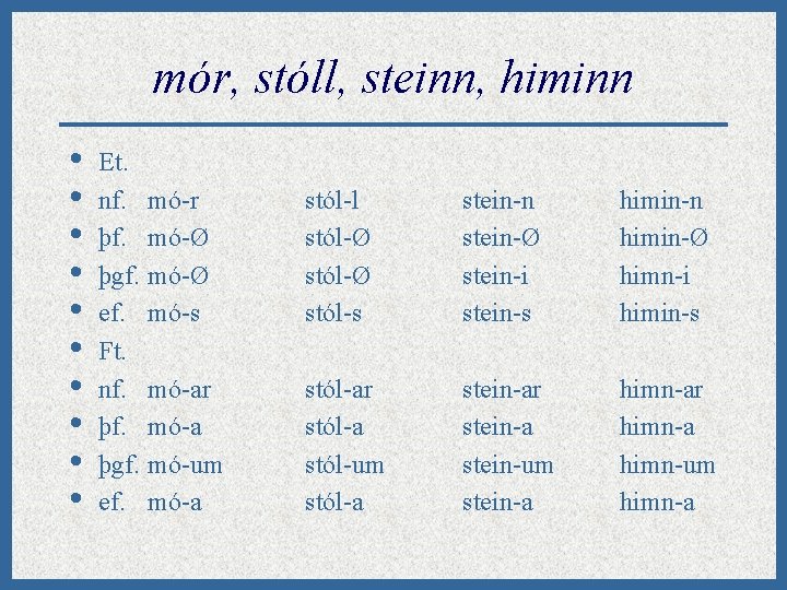 mór, stóll, steinn, himinn • • • Et. nf. mó-r þf. mó-Ø þgf. mó-Ø