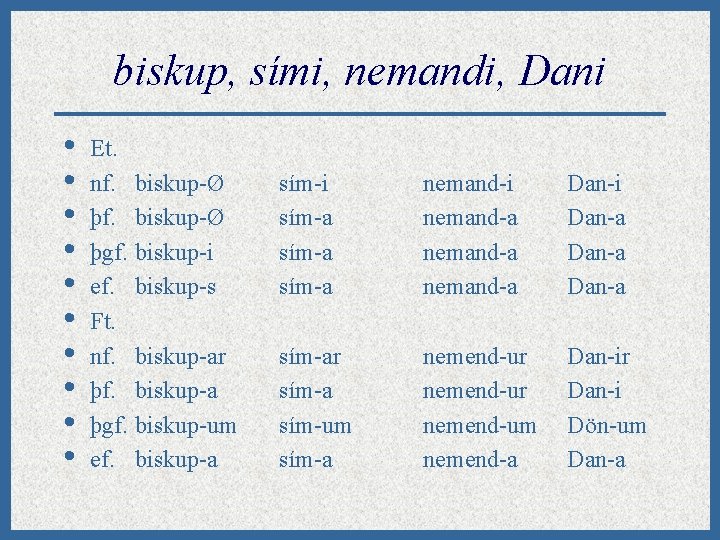 biskup, sími, nemandi, Dani • • • Et. nf. biskup-Ø þgf. biskup-i ef. biskup-s