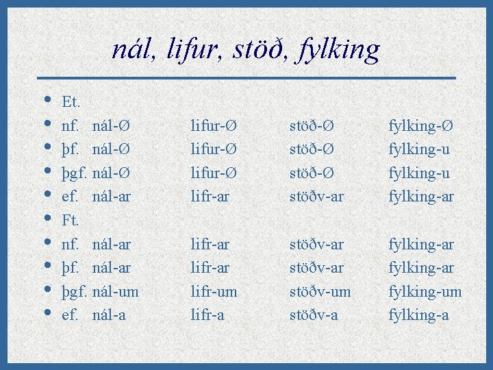 nál, lifur, stöð, fylking • • • Et. nf. nál-Ø þgf. nál-Ø ef. nál-ar