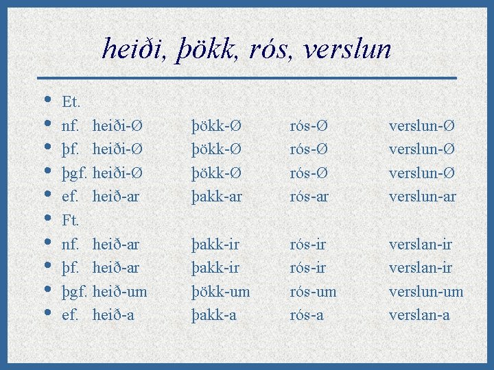 heiði, þökk, rós, verslun • • • Et. nf. heiði-Ø þgf. heiði-Ø ef. heið-ar