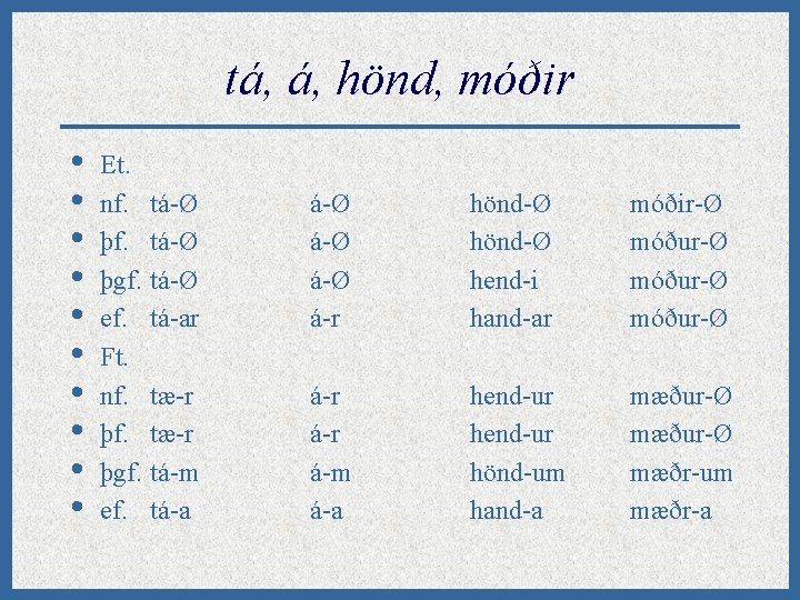 tá, á, hönd, móðir • • • Et. nf. tá-Ø þgf. tá-Ø ef. tá-ar