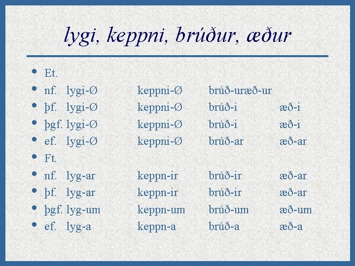 lygi, keppni, brúður, æður • • • Et. nf. lygi-Ø þgf. lygi-Ø ef. lygi-Ø