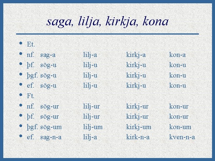 saga, lilja, kirkja, kona • • • Et. nf. sag-a þf. sög-u þgf. sög-u