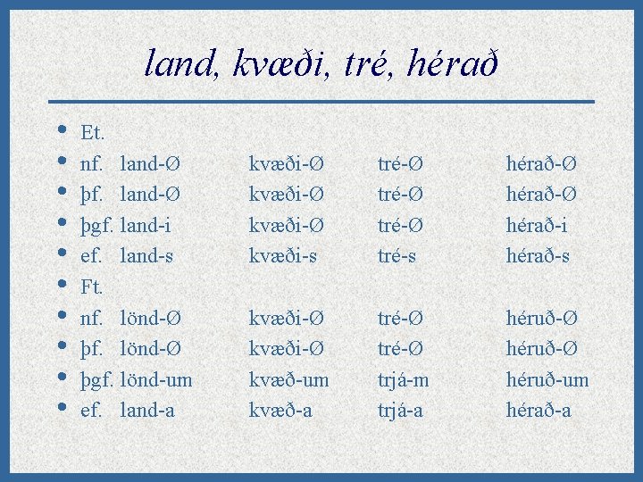 land, kvæði, tré, hérað • • • Et. nf. land-Ø þgf. land-i ef. land-s