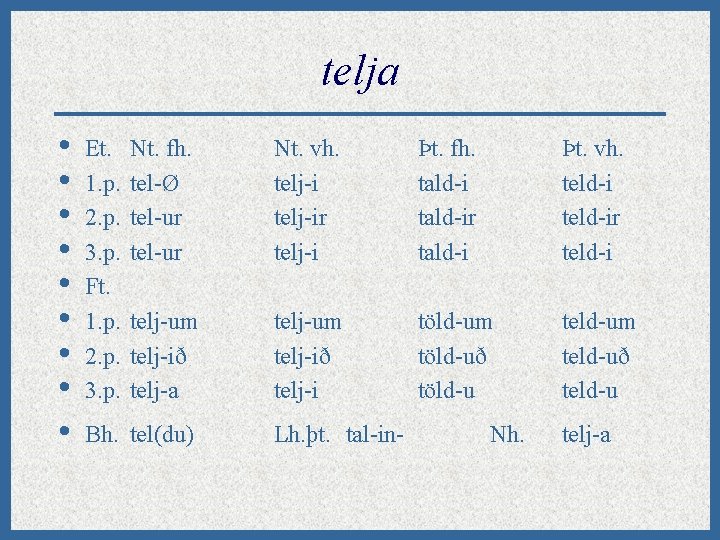 telja • • • Et. 1. p. 2. p. 3. p. Ft. 1. p.