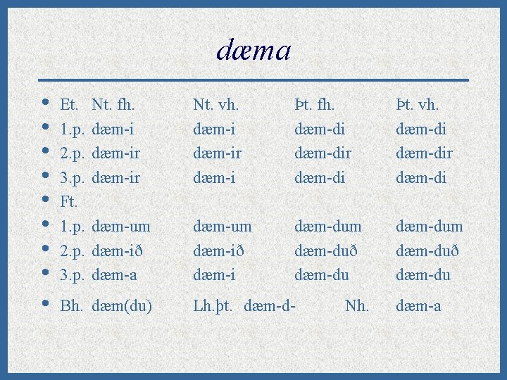 dæma • • • Et. 1. p. 2. p. 3. p. Ft. 1. p.