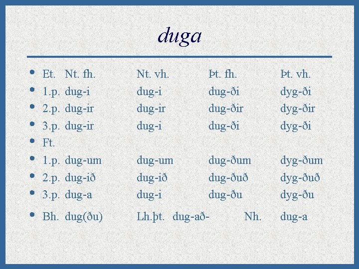 duga • • • Et. 1. p. 2. p. 3. p. Ft. 1. p.