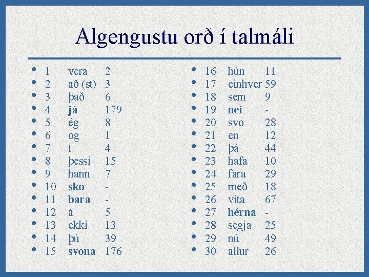 Algengustu orð í talmáli • • • • 1 2 3 4 5 6