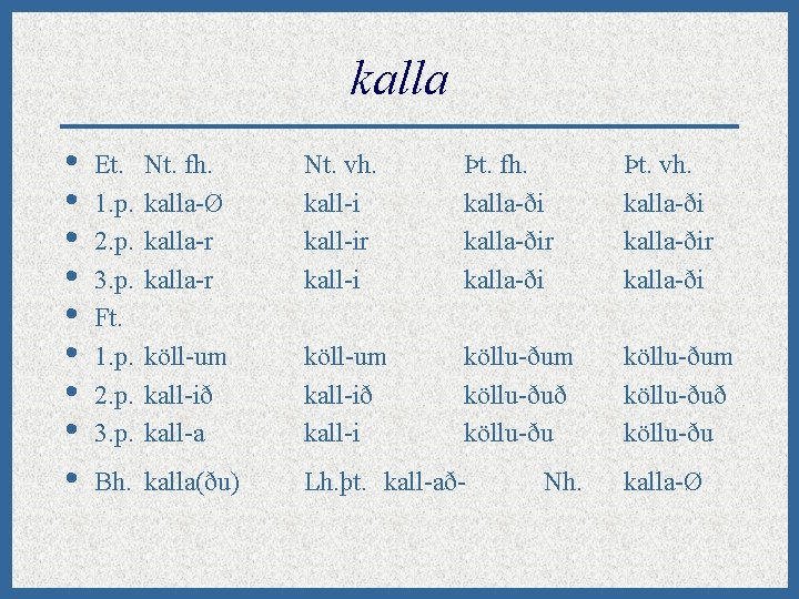 kalla • • • Et. 1. p. 2. p. 3. p. Ft. 1. p.