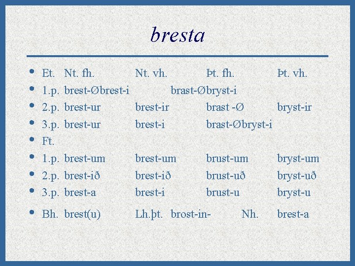 bresta • • • Et. 1. p. 2. p. 3. p. Ft. 1. p.