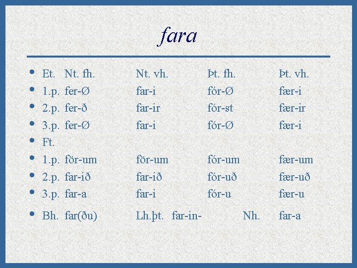 fara • • • Et. 1. p. 2. p. 3. p. Ft. 1. p.