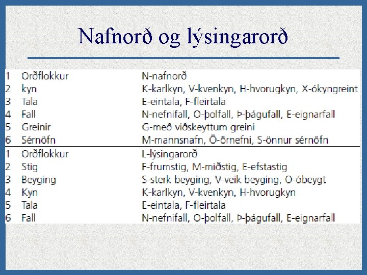 Nafnorð og lýsingarorð 