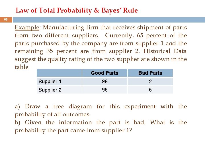 Law of Total Probability & Bayes’ Rule 60 Example: Manufacturing firm that receives shipment