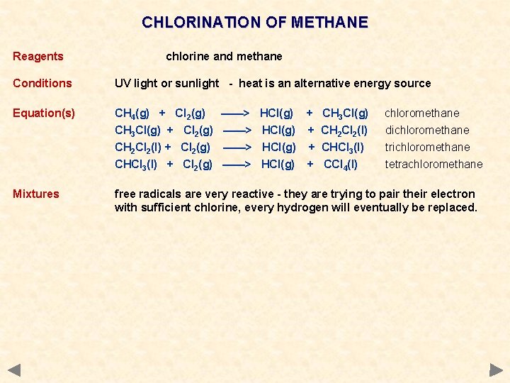 CHLORINATION OF METHANE Reagents chlorine and methane Conditions UV light or sunlight - heat