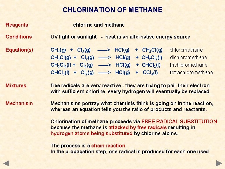 CHLORINATION OF METHANE Reagents chlorine and methane Conditions UV light or sunlight - heat