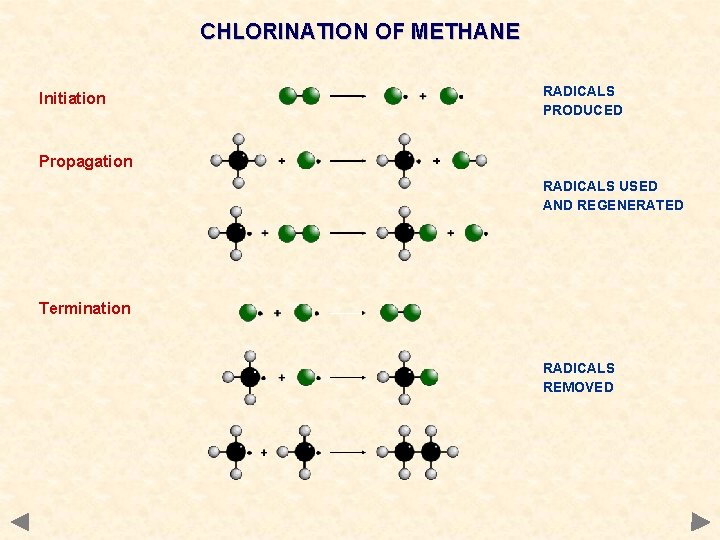 CHLORINATION OF METHANE Initiation RADICALS PRODUCED Propagation RADICALS USED AND REGENERATED Termination RADICALS REMOVED