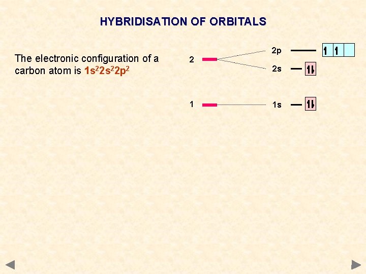 HYBRIDISATION OF ORBITALS The electronic configuration of a carbon atom is 1 s 22