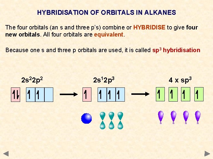 HYBRIDISATION OF ORBITALS IN ALKANES The four orbitals (an s and three p’s) combine