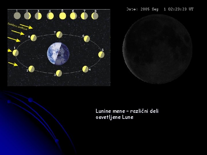 Lunine mene – različni deli osvetljene Lune Lunine mene – različni deli osvetljene Lune