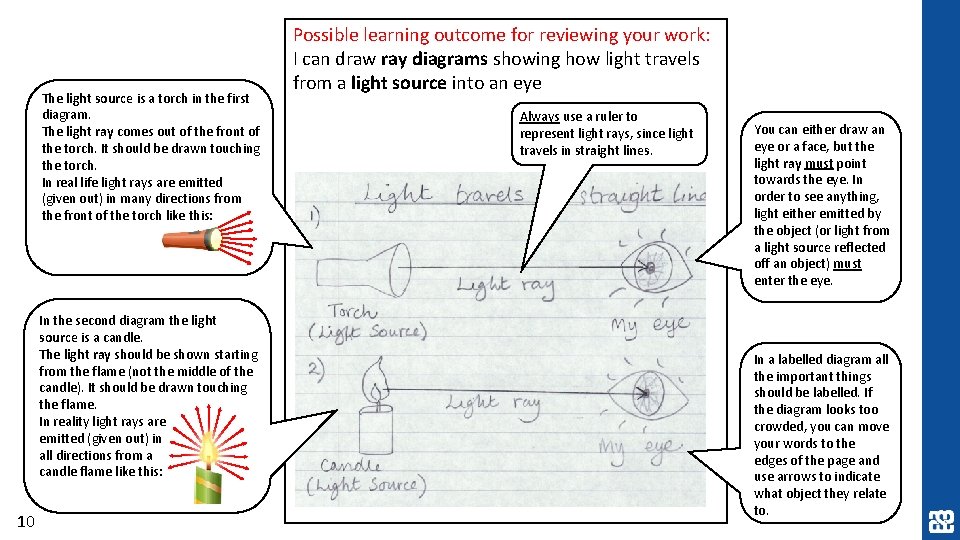 The light source is a torch in the first diagram. The light ray comes