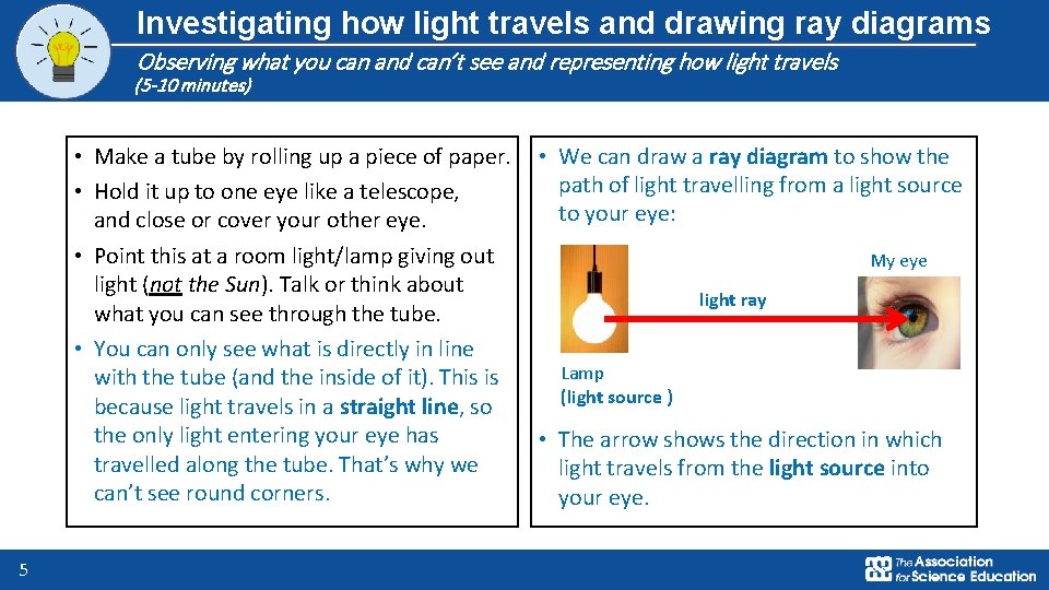 Investigating how light travels and drawing ray diagrams Observing what you can and can’t