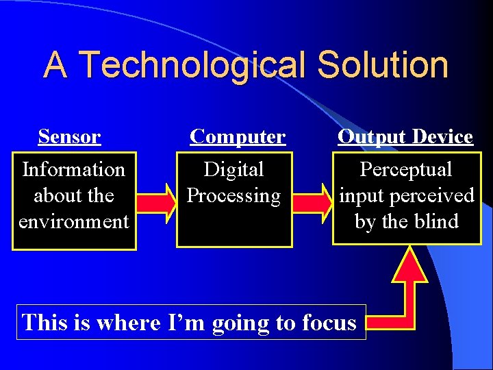 A Technological Solution Sensor Information about the environment Computer Digital Processing Output Device Perceptual A Technological Solution Sensor Information about the environment Computer Digital Processing Output Device Perceptual