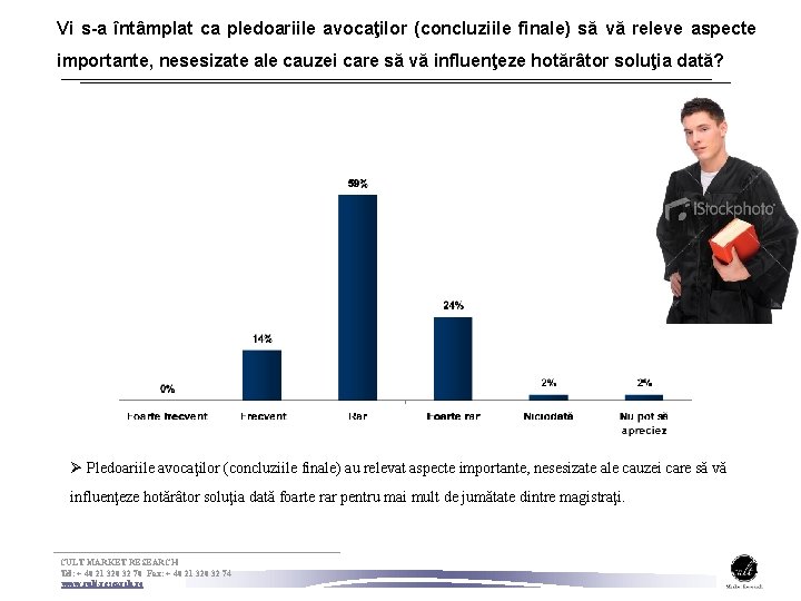 Vi s-a întâmplat ca pledoariile avocaţilor (concluziile finale) să vă releve aspecte importante, nesesizate