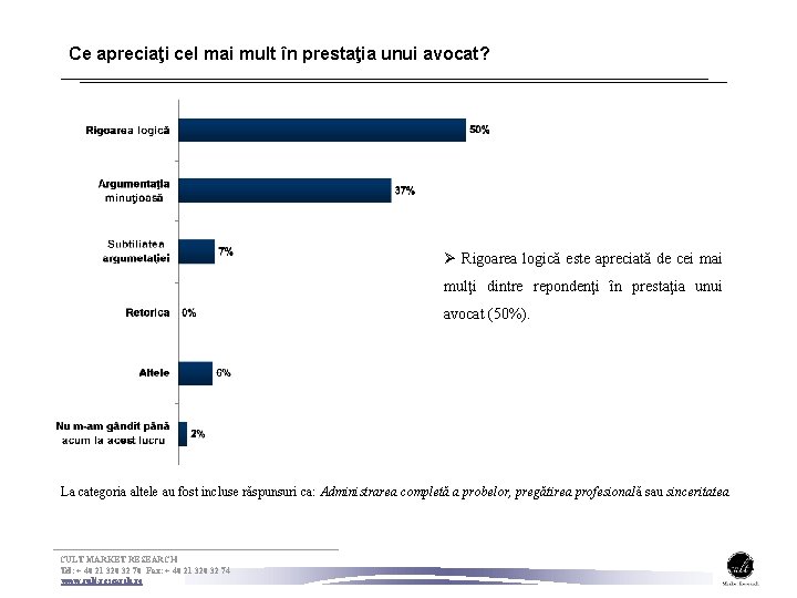 Ce apreciaţi cel mai mult în prestaţia unui avocat? Ø Rigoarea logică este apreciată