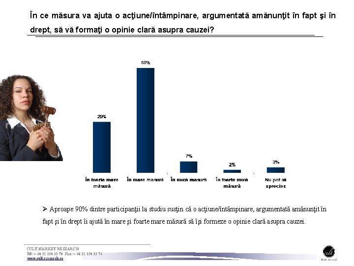 În ce măsura va ajuta o acţiune/întâmpinare, argumentată amănunţit în fapt şi în drept,