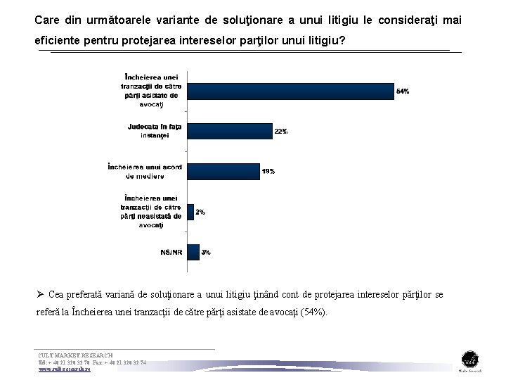 Care din următoarele variante de soluţionare a unui litigiu le consideraţi mai eficiente pentru