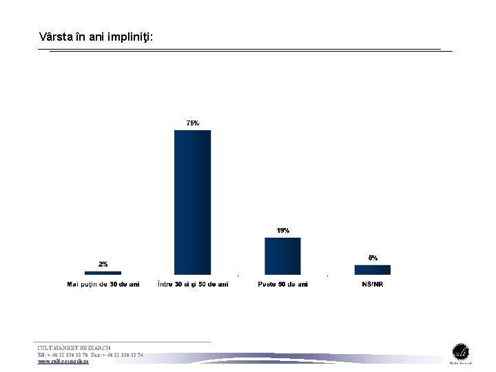 Vârsta în ani impliniţi: CULT MARKET RESEARCH Tel: + 40 21 320 32 70