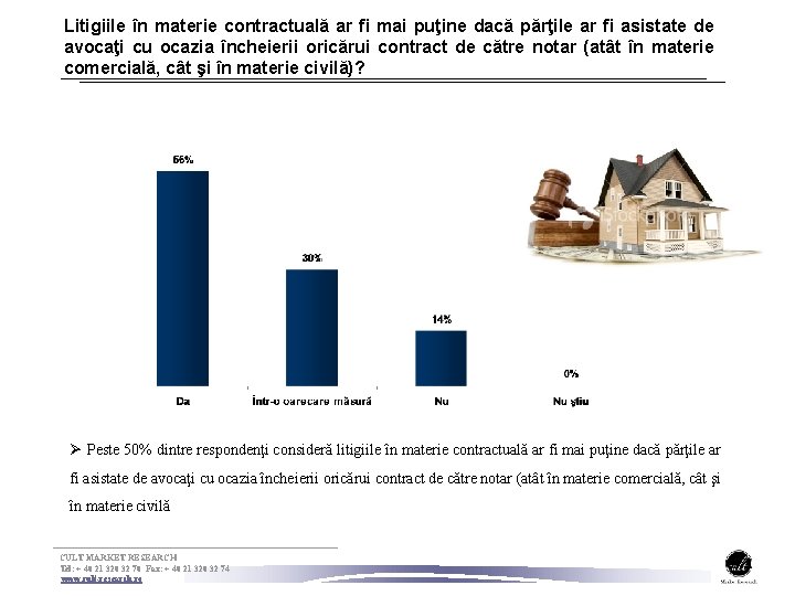 Litigiile în materie contractuală ar fi mai puţine dacă părţile ar fi asistate de